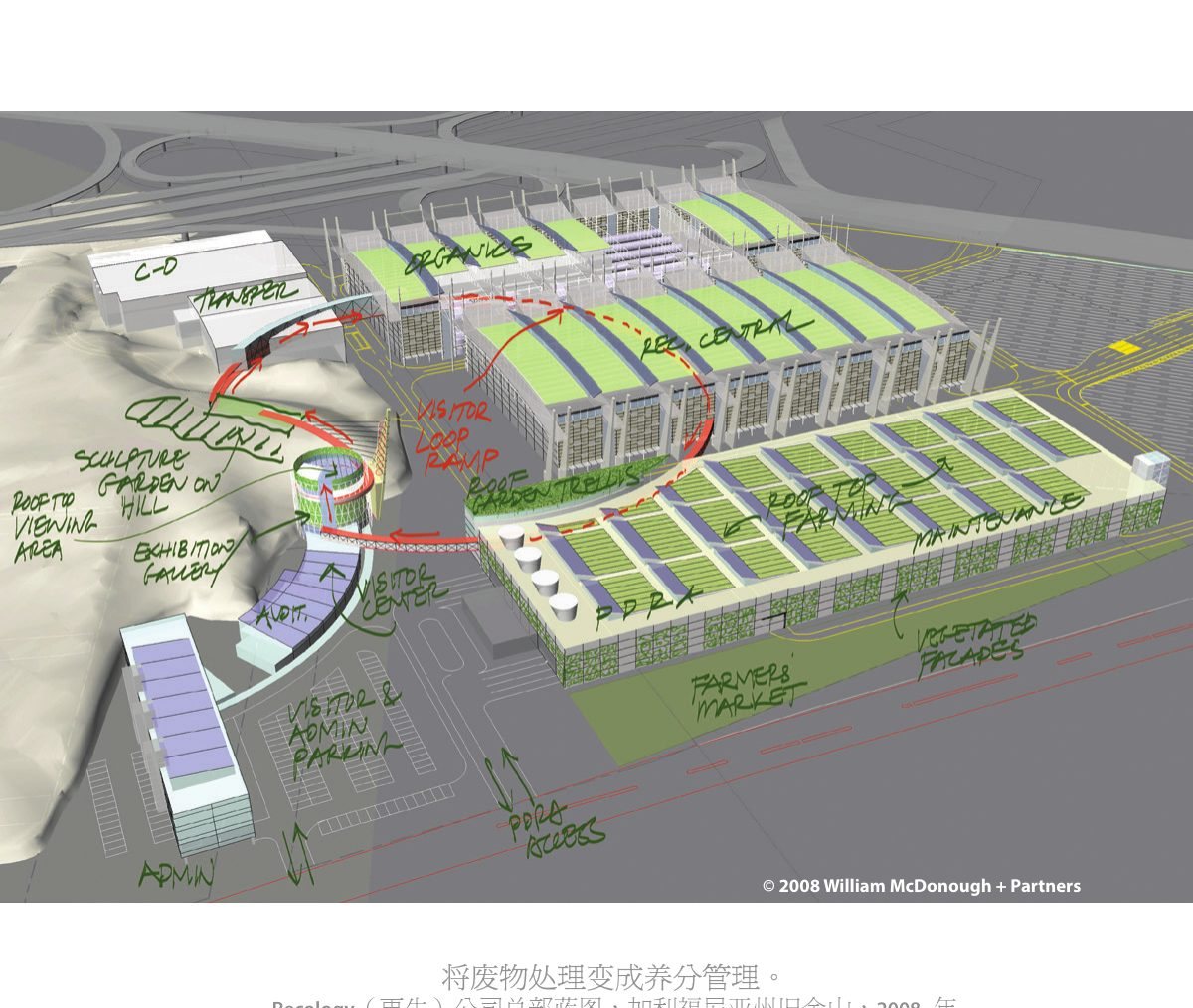 Recology headquarters master plan, San Francisco