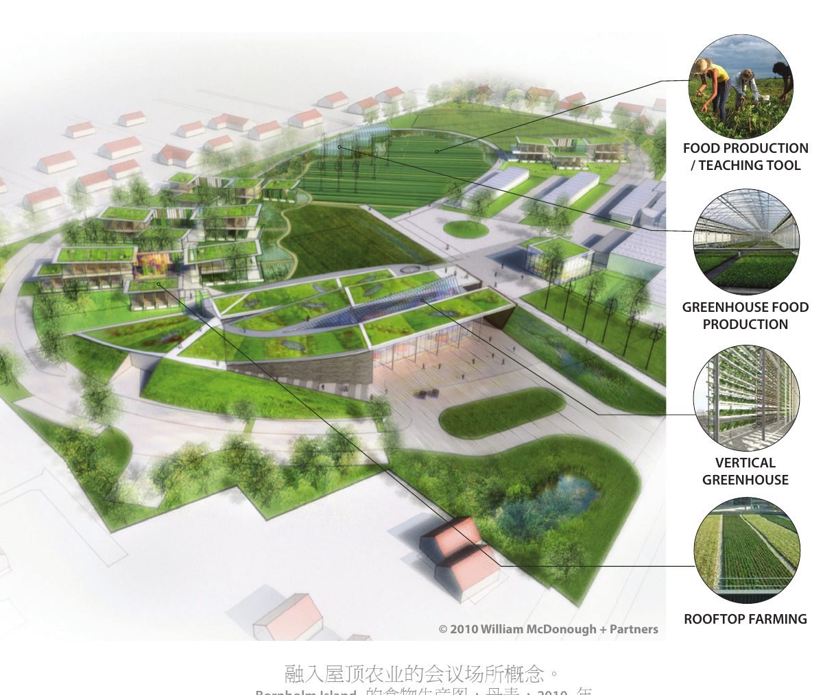 Rooftop farming diagram for Bornholm Island, Denmark