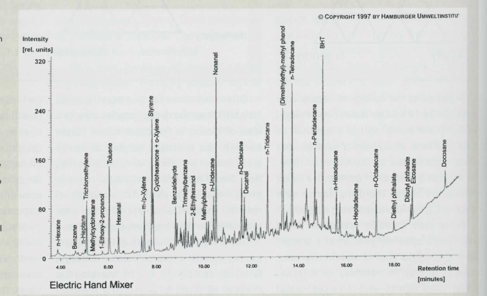 Gas chromatography fingerprint of emissions from an electric hand mixer