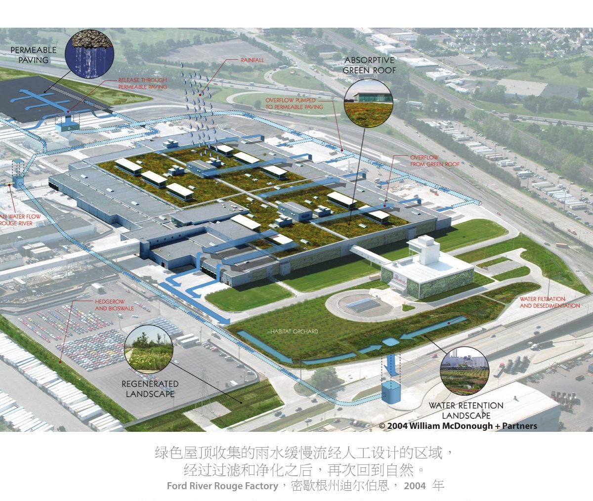 The Ford River Rouge green roof and landscape