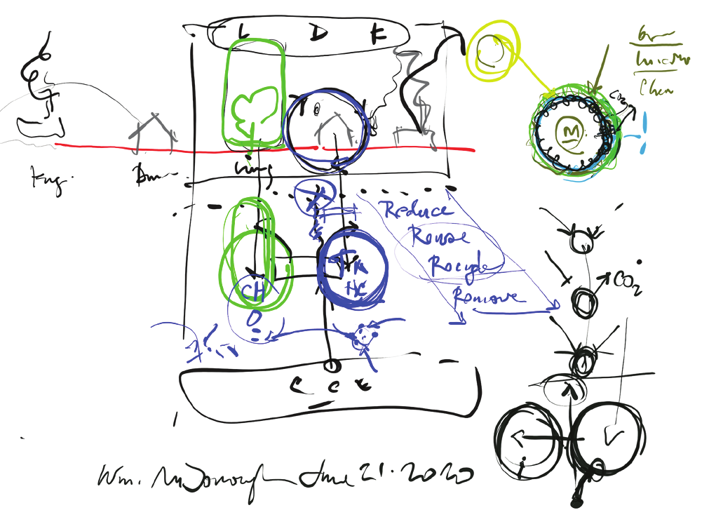 Original hand sketch by William McDonough for the New Language of Carbon