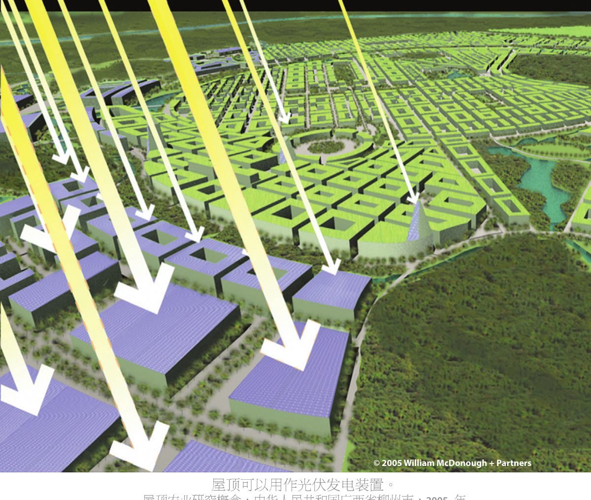Rooftop farming study for Liuzhou, China