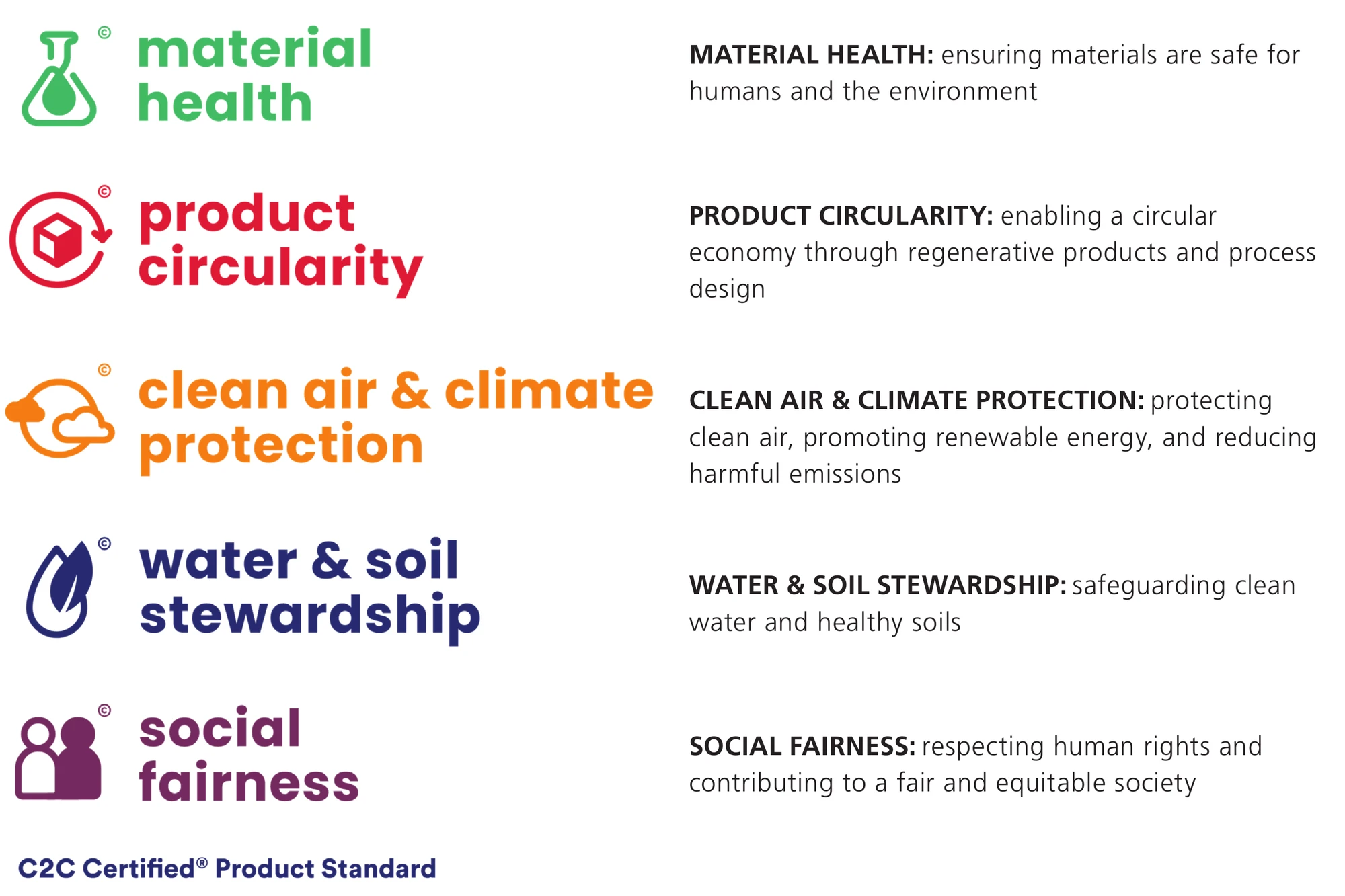 The five Cradle to Cradle Certified product assessment categories